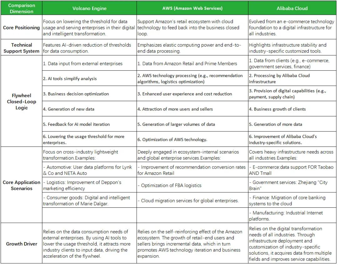 Data_Flywheel_Digital_Middle_Platform-3