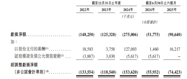 业务_盈利_竞争_小马智行_生存图景-9