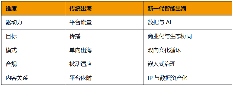Youtube_头部MCN_上海临港_数据猿专访-2