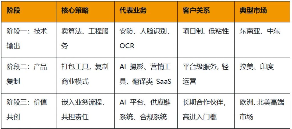 中国AI_出海_欧洲-1
