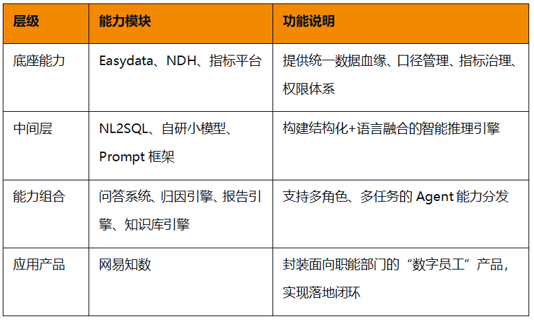 中国信通院_4+评级_Data_Agent-5