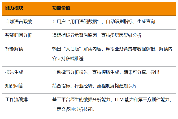 中国信通院_4+评级_Data_Agent-3