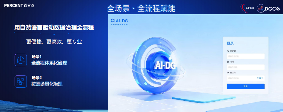 数据治理_大模型_百分点科技-2