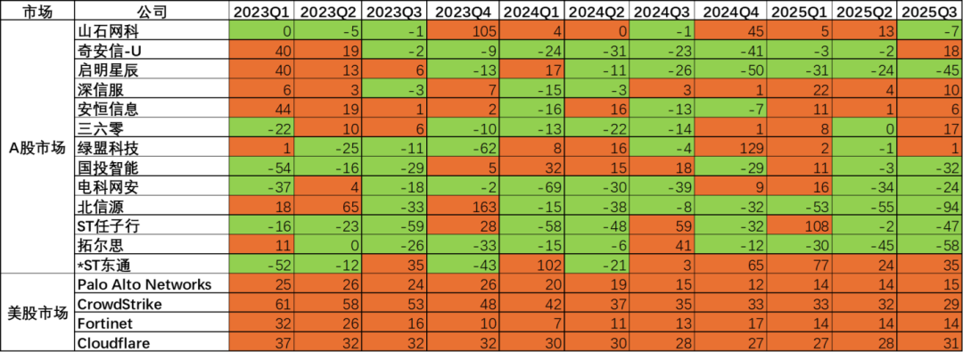 安全厂商_中美市场_国内网络安全行业-2