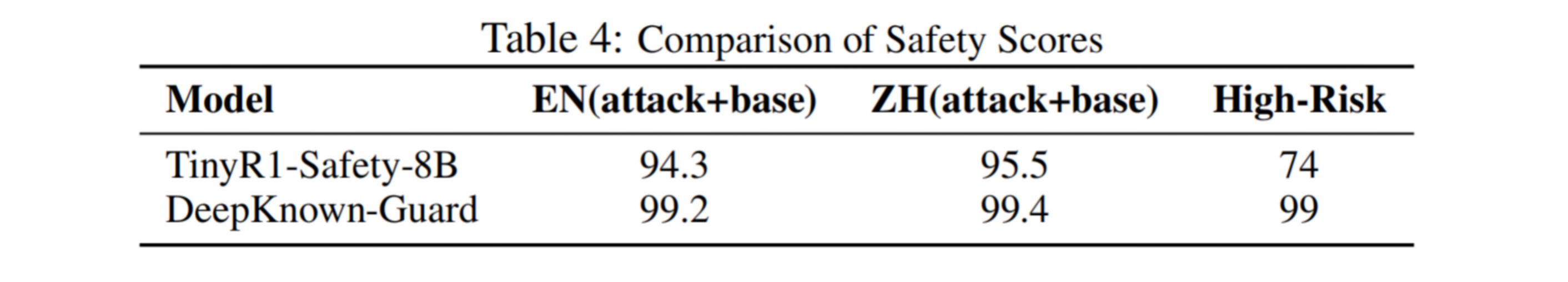 AI安全_深知科技_智能体_专用安全模型-4