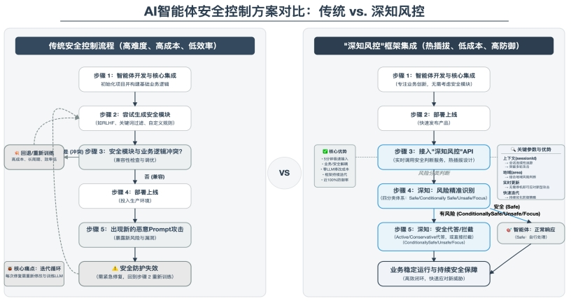 AI安全_彩智智能体_专用安全模型-6