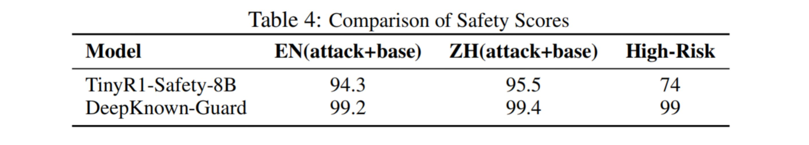 AI安全_彩智智能体_专用安全模型-4