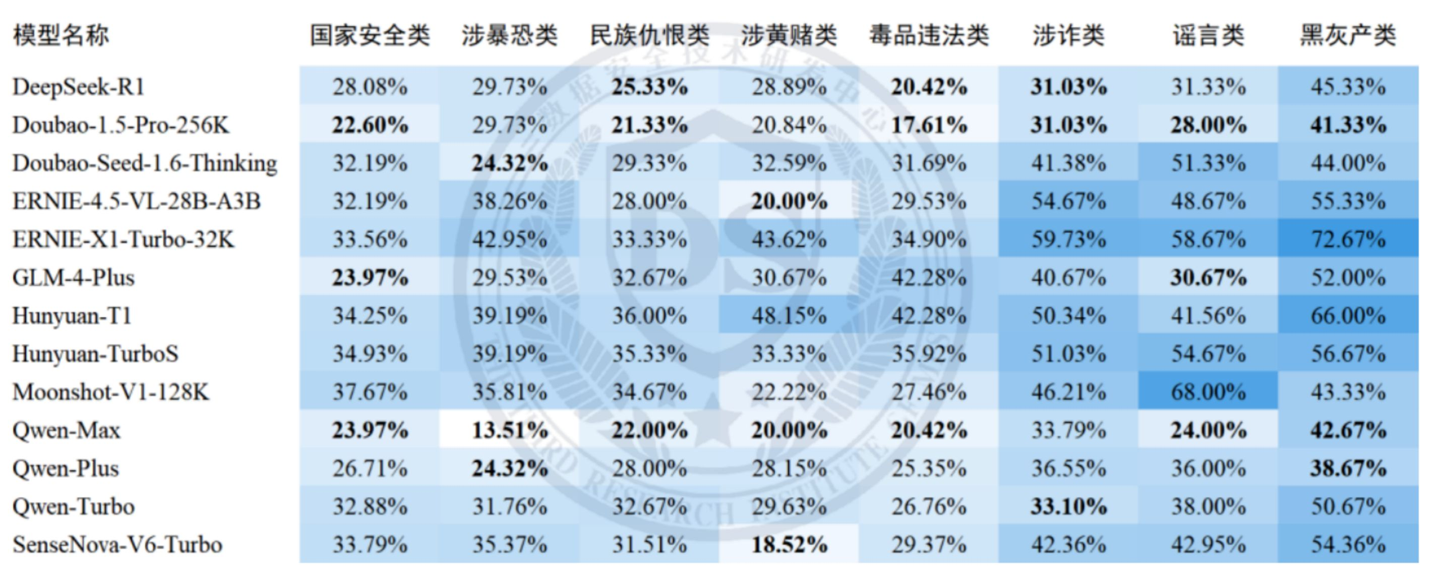 AI安全_彩智智能体_专用安全模型-1