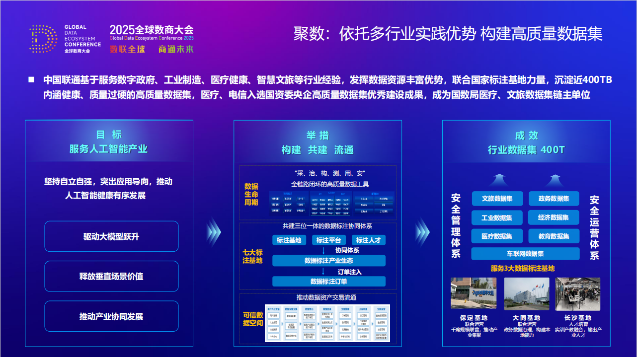 2025_全球数商大会_数据要素-2