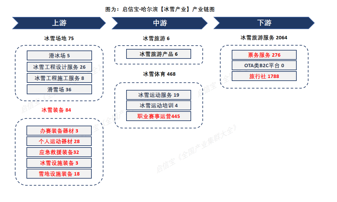 启信宝_全国产业集群_哈尔滨篇-1