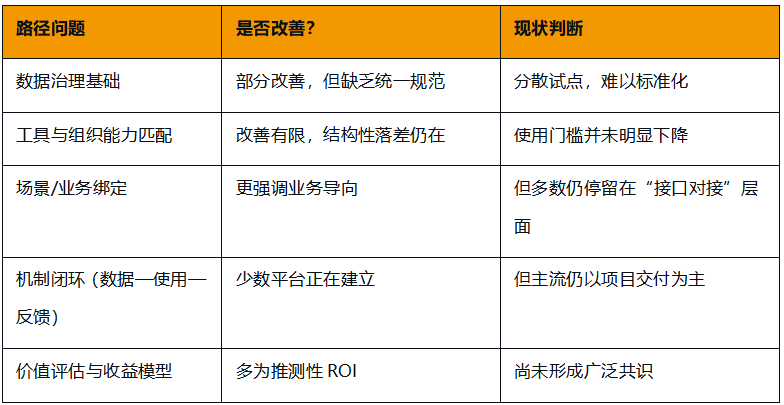 大数据_数据中台_数据仓库_数据要素-3