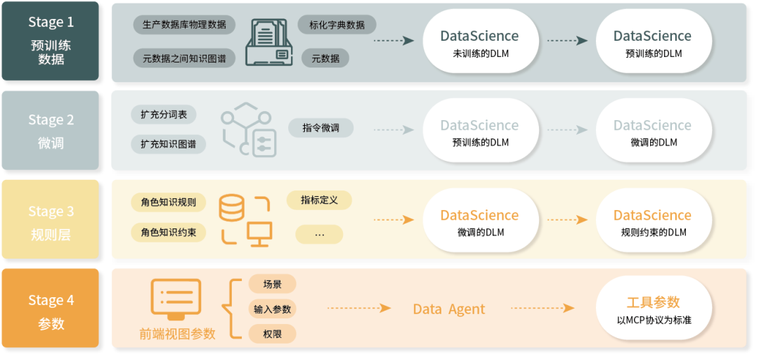 金猿案例展_清华长庚医院_DataAI创新-2