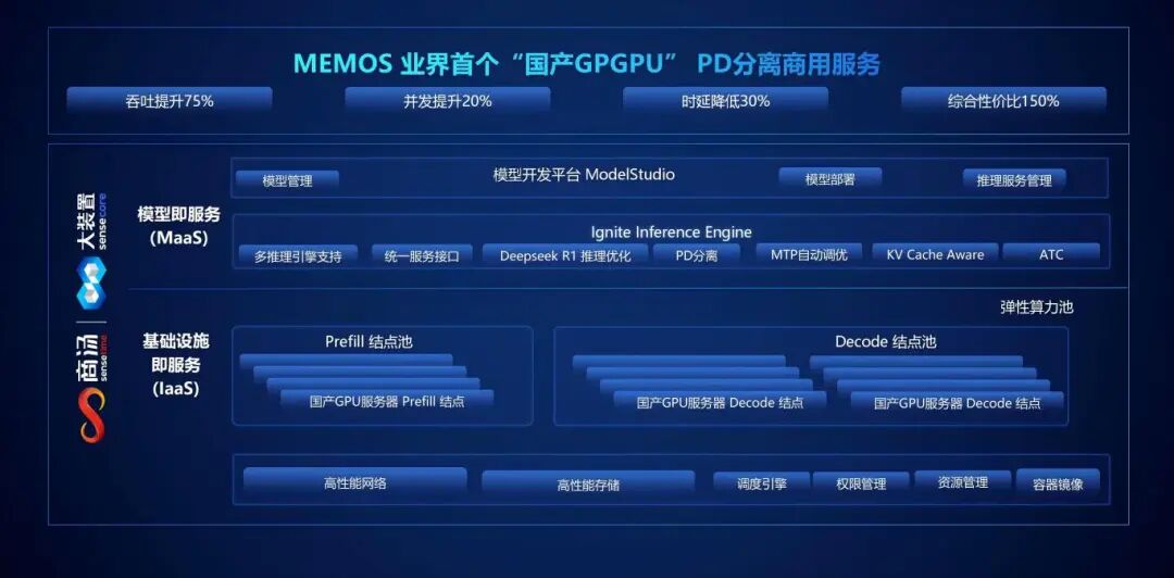 记忆张量_商汤大装置_国产PD分离集群-1