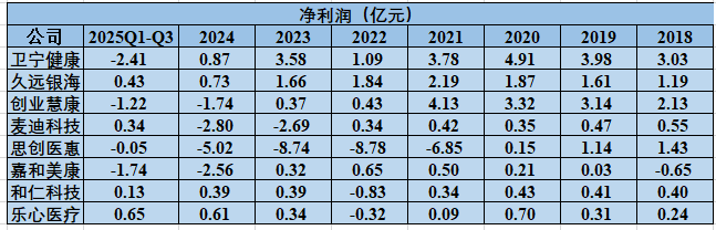 软件_生态_AI医疗公司转型-3