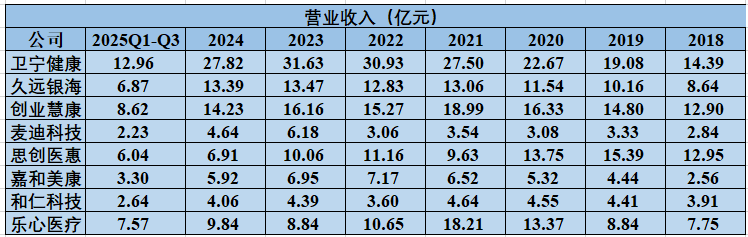 软件_生态_AI医疗公司转型-1