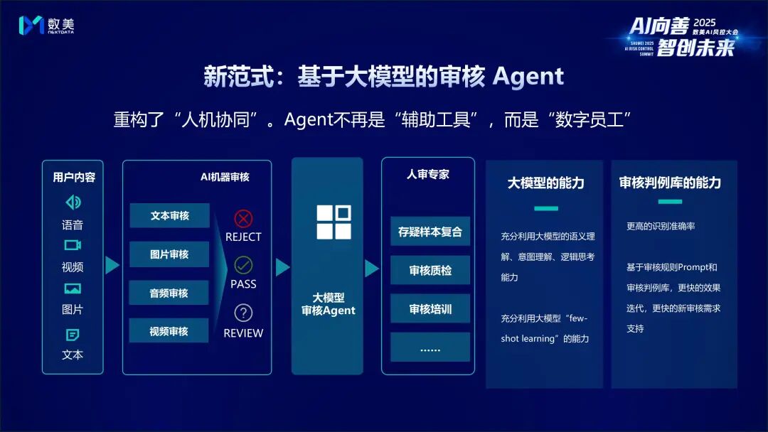 数美科技_2025_AI风控大会-4