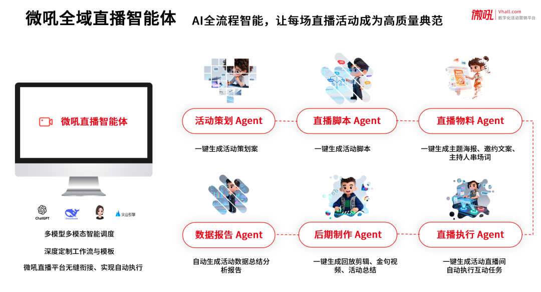 微吼_全域直播_智能体-8