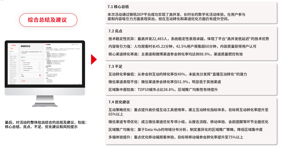 微吼_全域直播_智能体-7