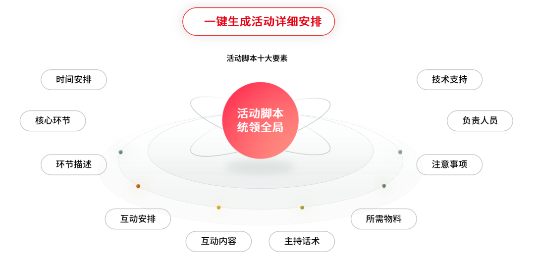 微吼_全域直播_智能体-2