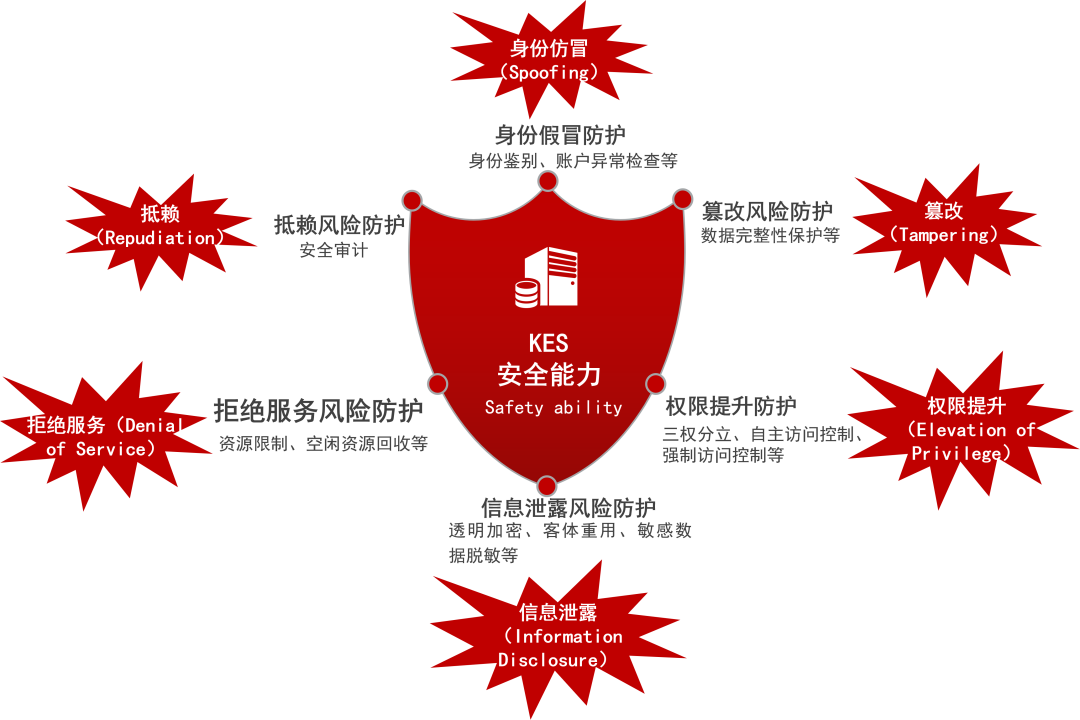 金仓数据库_企业运维_数据库-2