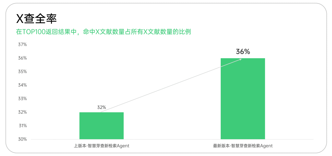 金猿产品展_智慧芽_Eureka-6