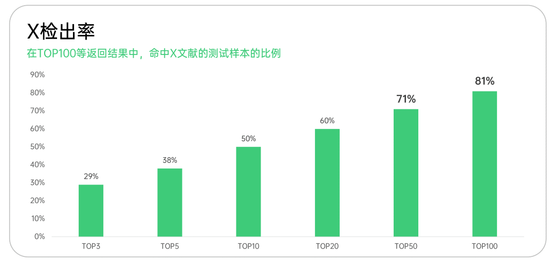 金猿产品展_智慧芽_Eureka-5