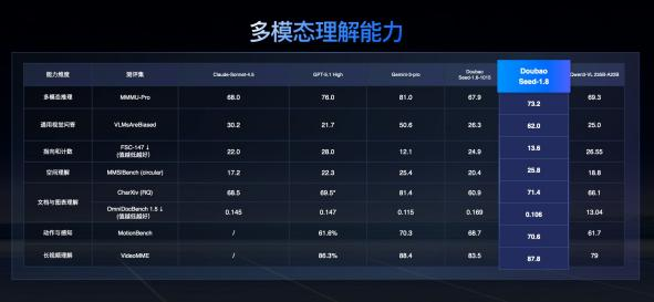 火山引擎_豆包大模型1.8_多模态Agent-2