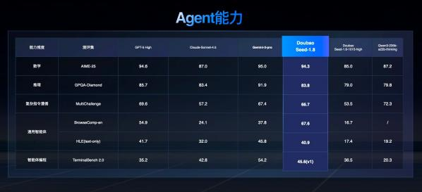 火山引擎_豆包大模型1.8_多模态Agent-3