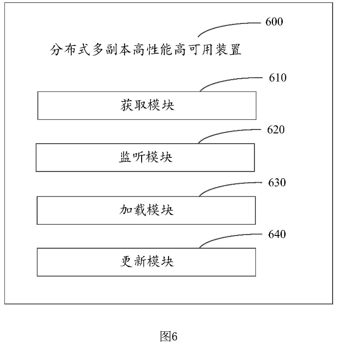 金猿技术展_数据文件_数据库核心技术-6