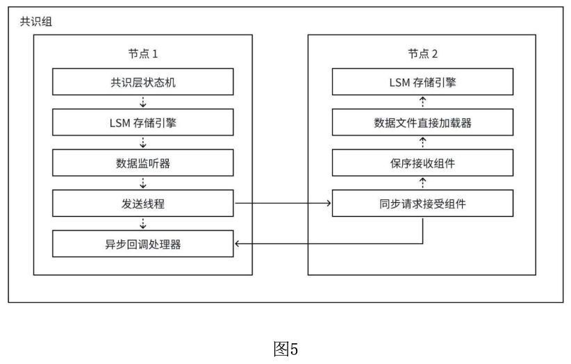 金猿技术展_数据文件_数据库核心技术-5