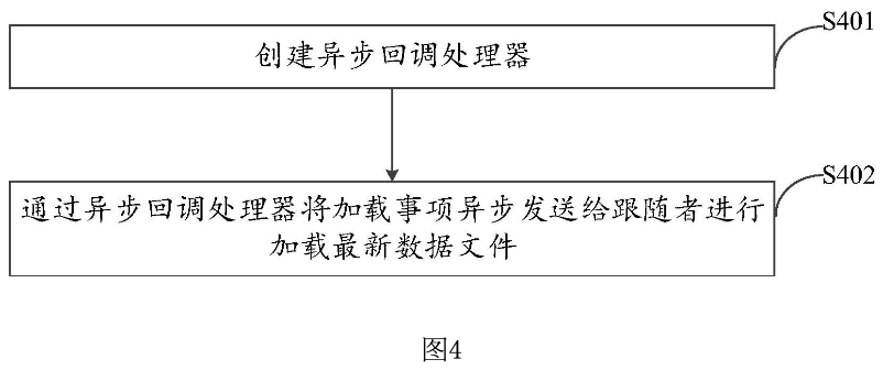 金猿技术展_数据文件_数据库核心技术-4