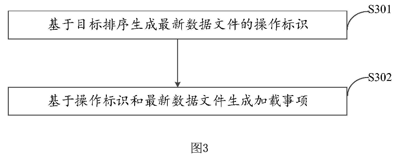 金猿技术展_数据文件_数据库核心技术-3