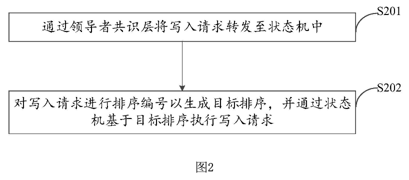 金猿技术展_数据文件_数据库核心技术-2