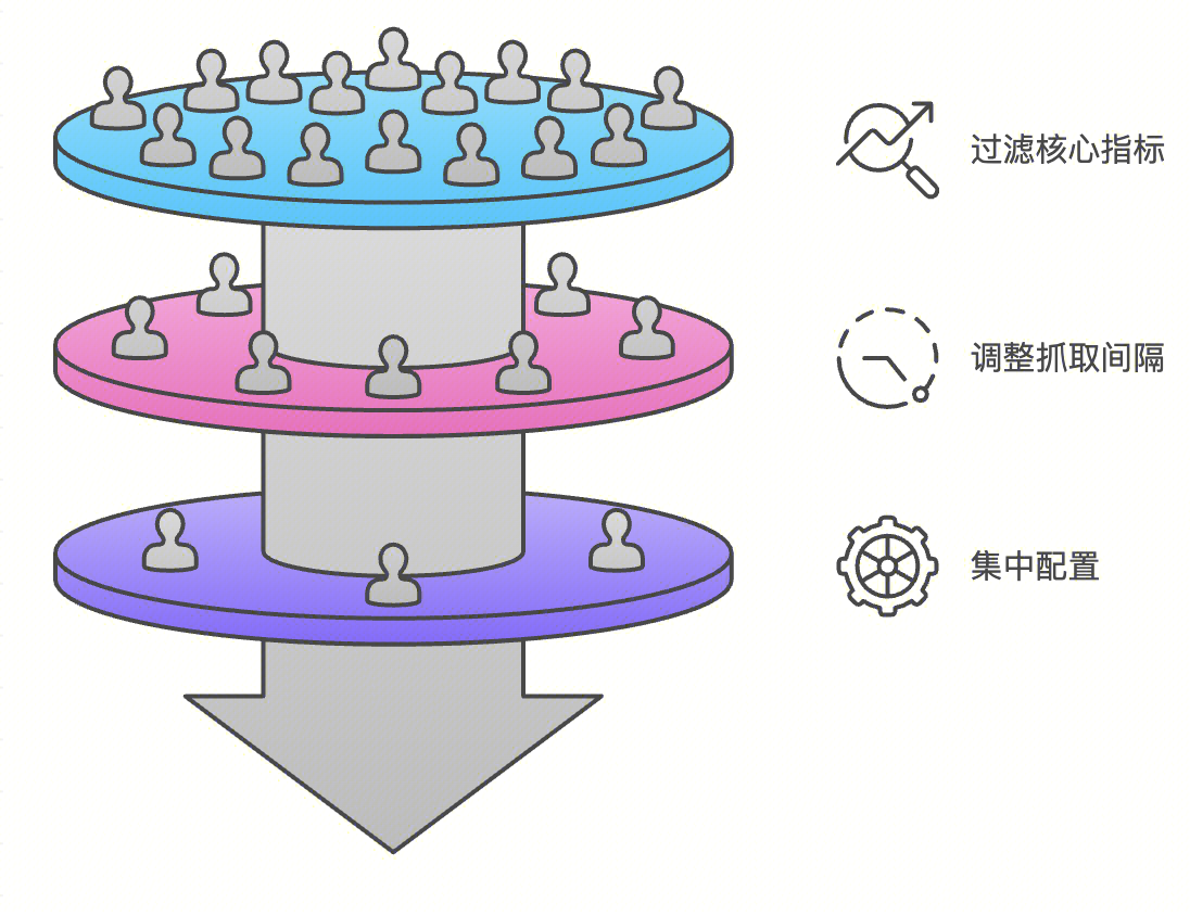 智能自愈_AI_可观测性_营销运维底座-3