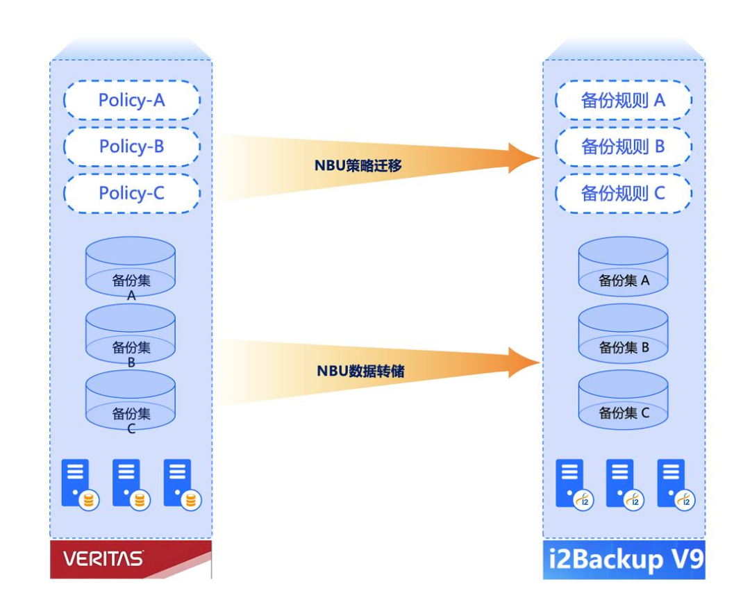 金猿产品展_英方i2Backup_智能化数据-3