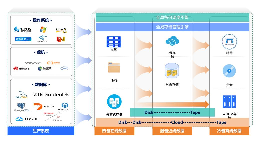 金猿产品展_英方i2Backup_智能化数据-2
