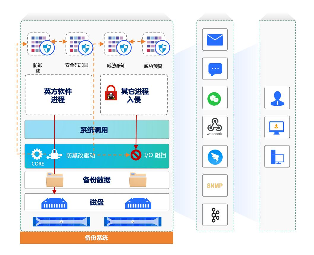 金猿产品展_英方i2Backup_智能化数据-1