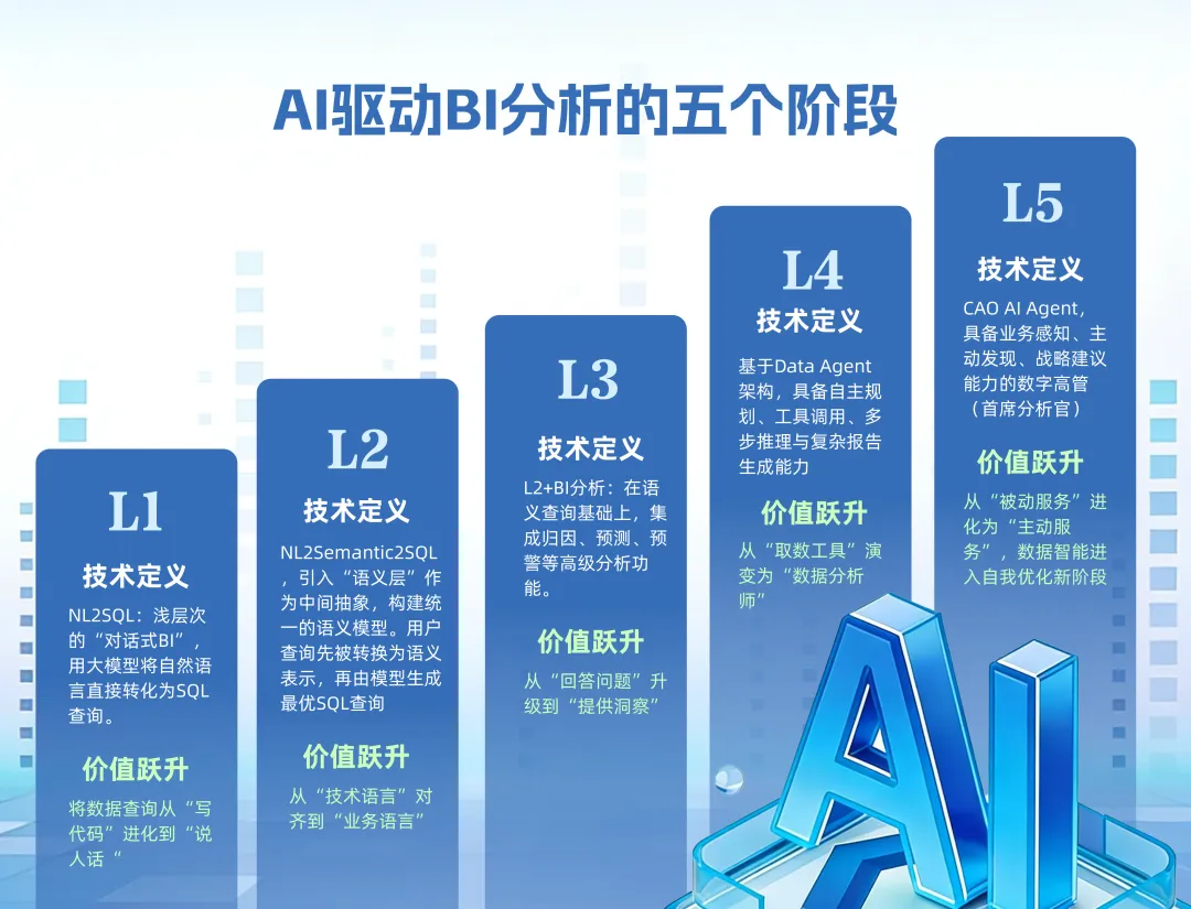 Data_Agent_开普云_数据猿_大数据_人工智能-1