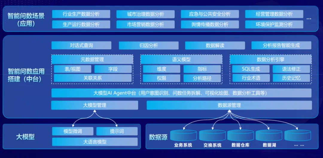 Data_Agent_开普云_数据猿_大数据_人工智能-2