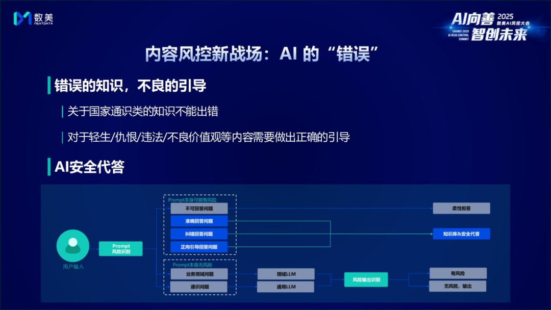 金猿产品展_数美科技_数美全栈式AI风控产品-2