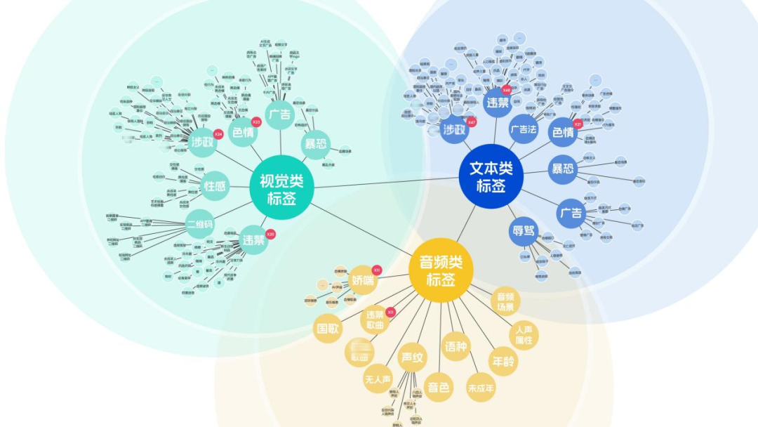 金猿产品展_数美科技_数美全栈式AI风控产品-3
