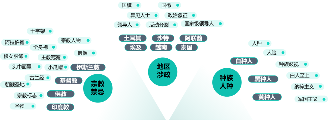 金猿产品展_数美科技_数美全栈式AI风控产品-5