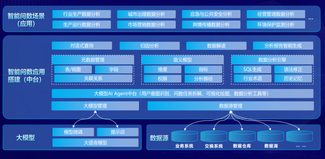 Data_Agent_开普云_数据智能体-2