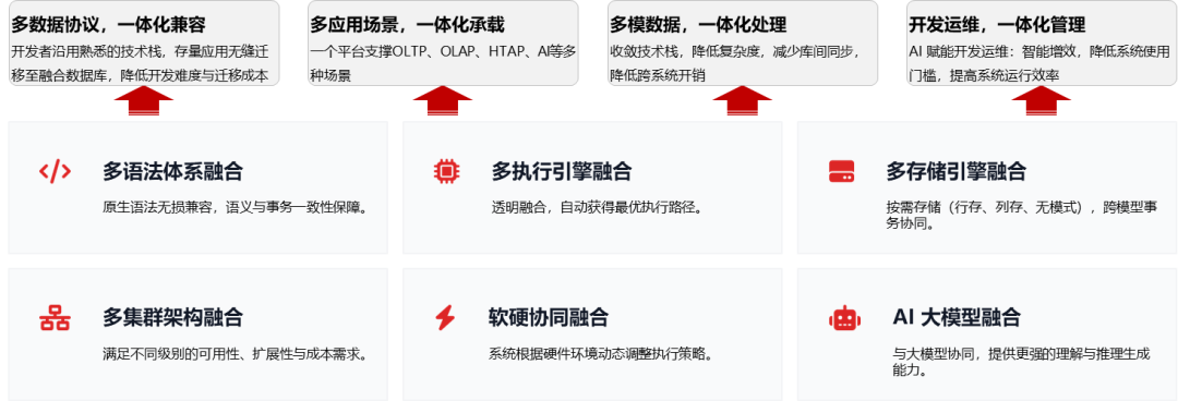 金猿国产化展_金仓数据库_数据库平替-3