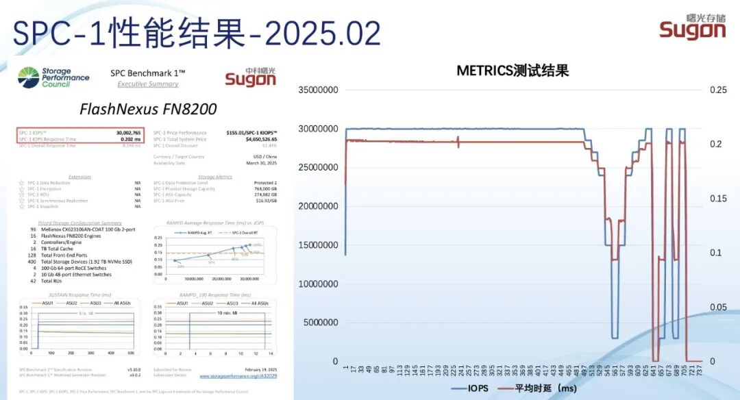 金猿国产化展_曙光存储_数据基石-2
