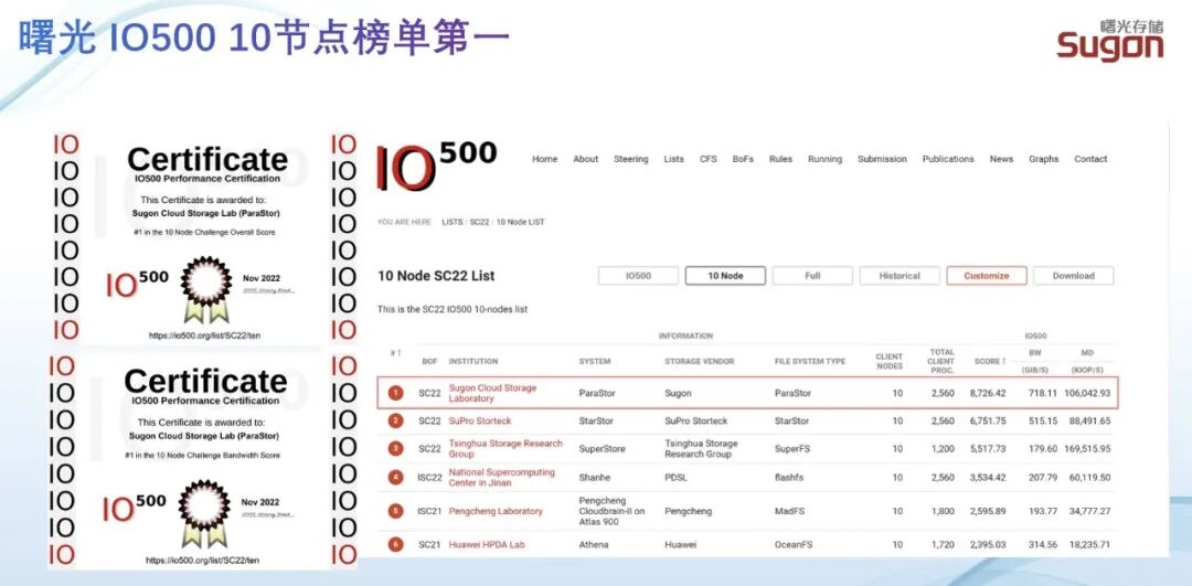 金猿国产化展_曙光存储_数据基石-1