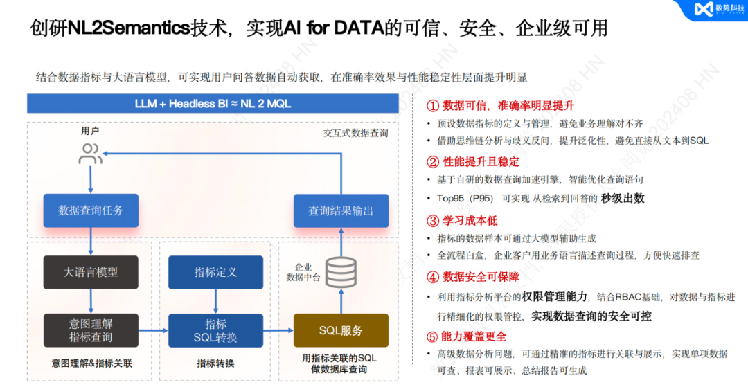 金猿案例展_中信百信银行_Data_Agent-4