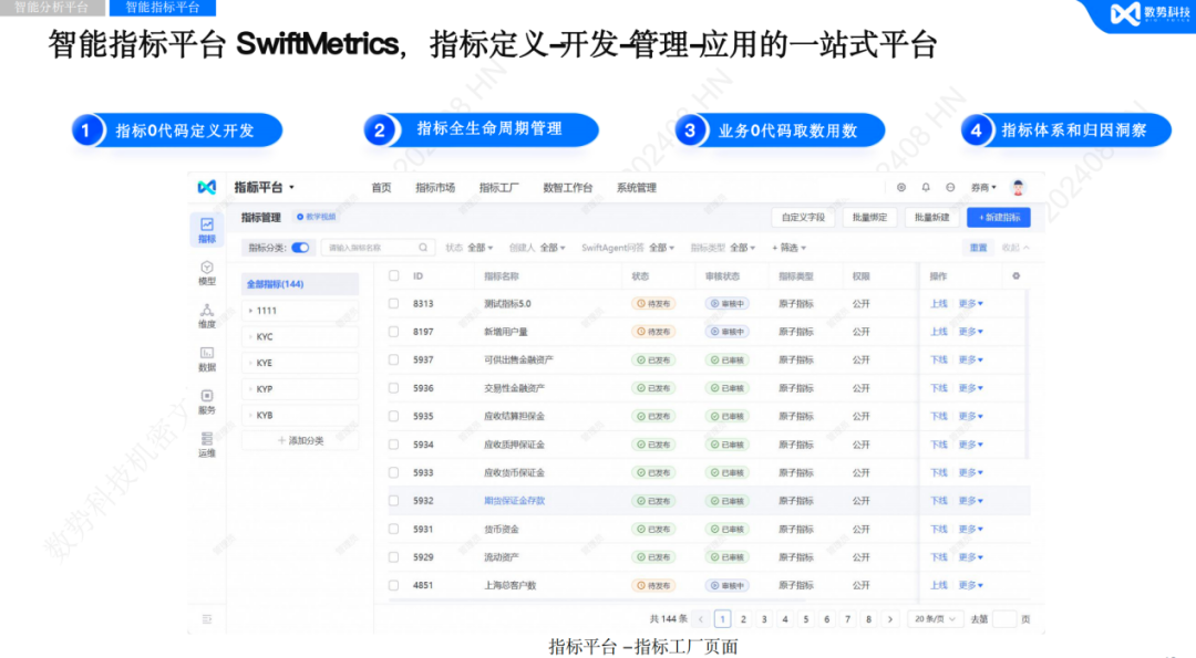金猿案例展_中信百信银行_Data_Agent-2