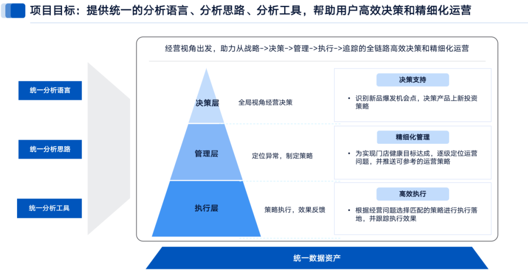 金猿案例展_中信百信银行_Data_Agent-1