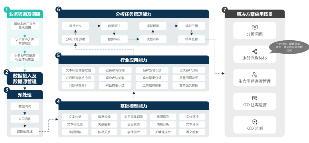 金猿案例展_合资车企_Data_Agent平台-2